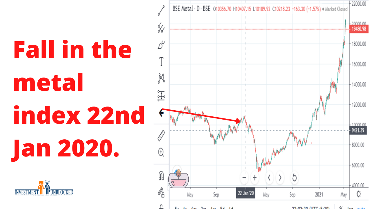 Metal index fall 2020