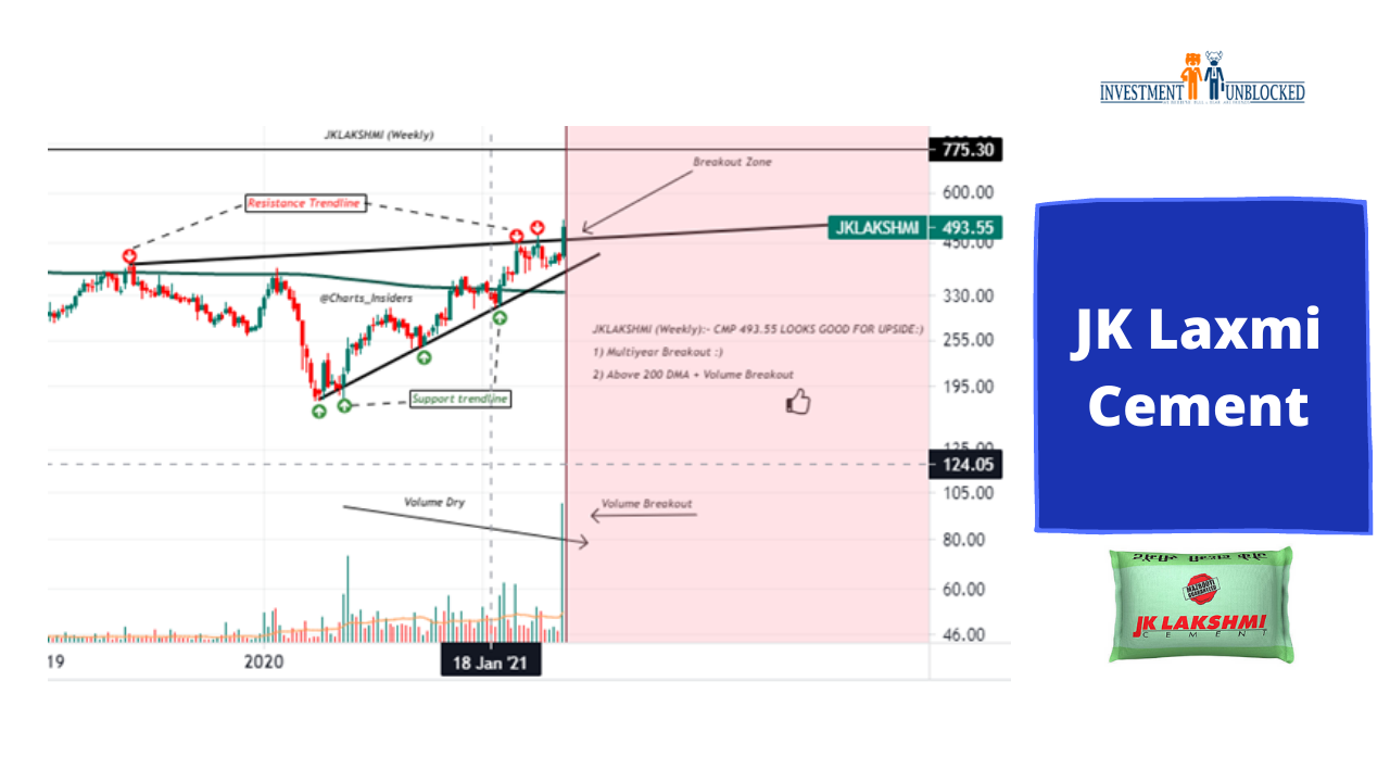 JK Laxmi cement Share price Target