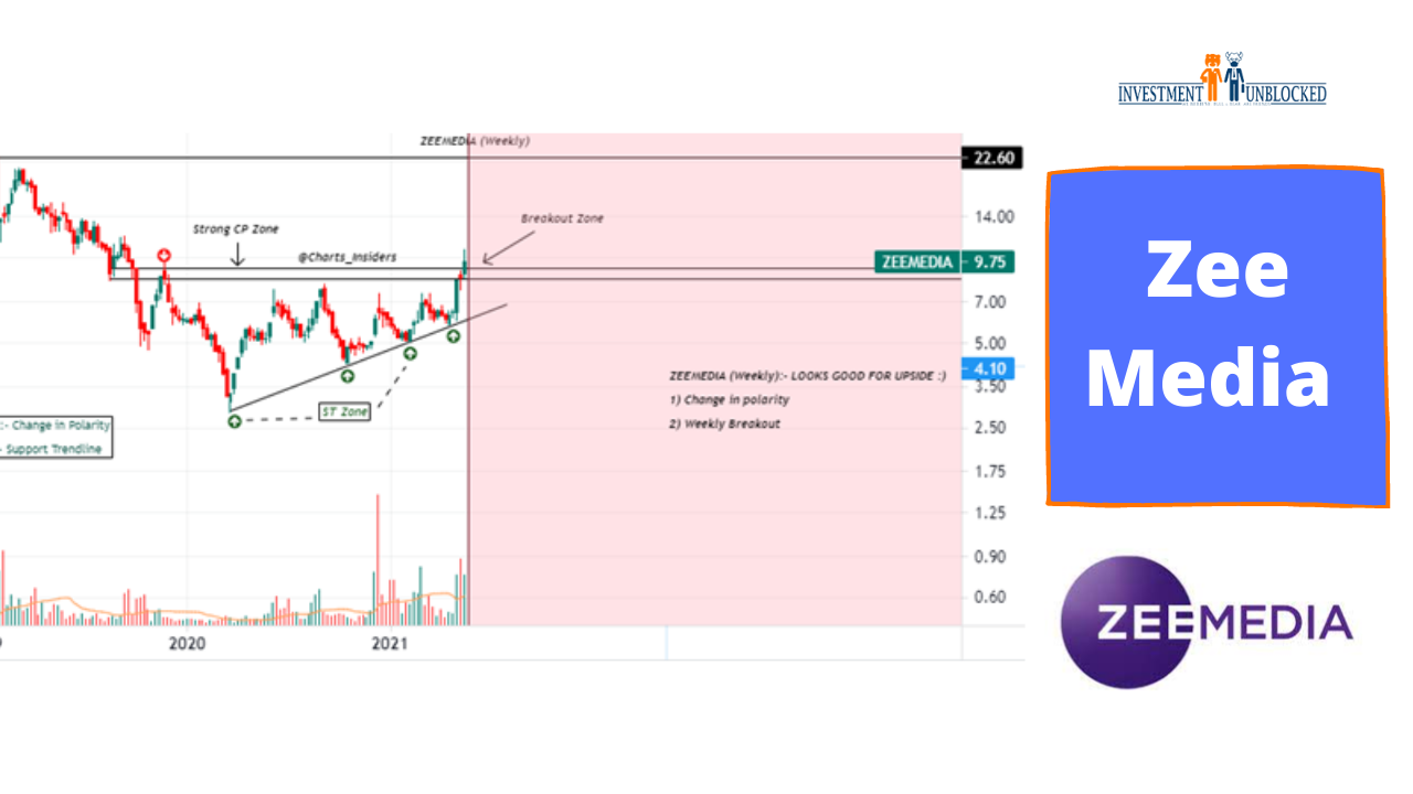 Zee media share price target,