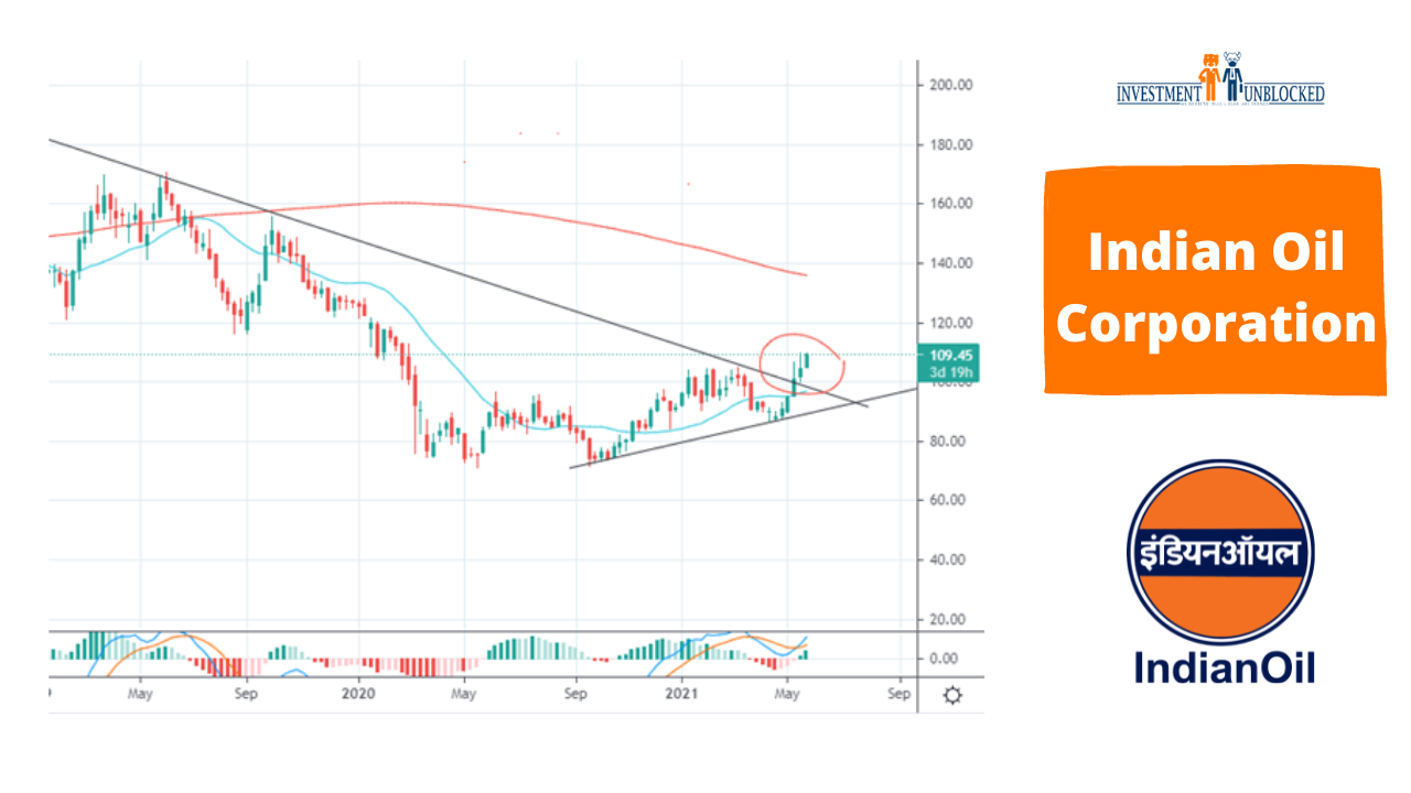 ioc share price target