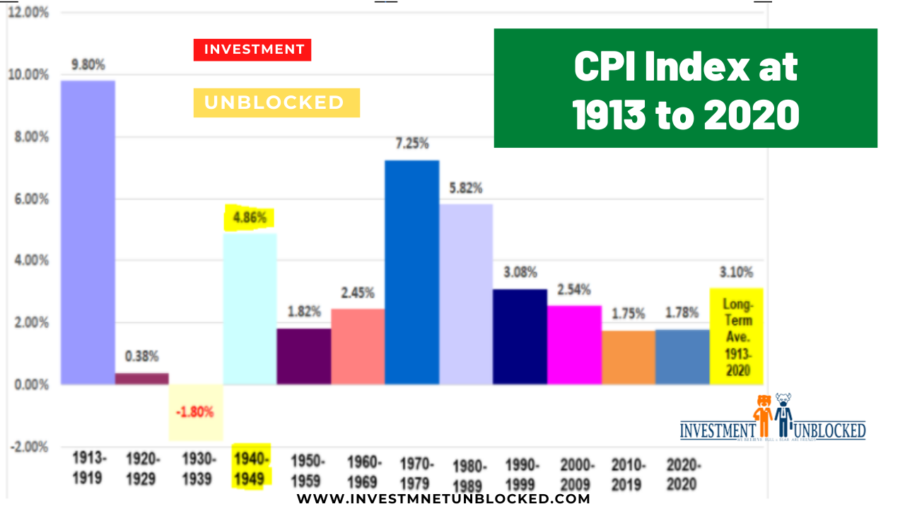 Inflation during the Great Depression