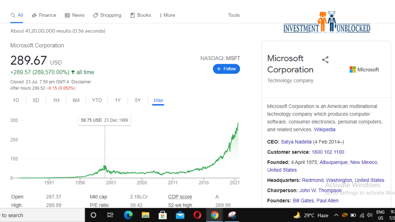 Microsoft Share price 1999