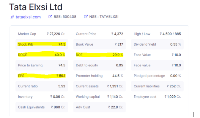 Tata Elxsi Share price target