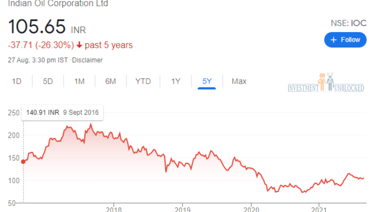 Indian oil corporation investment unblocked