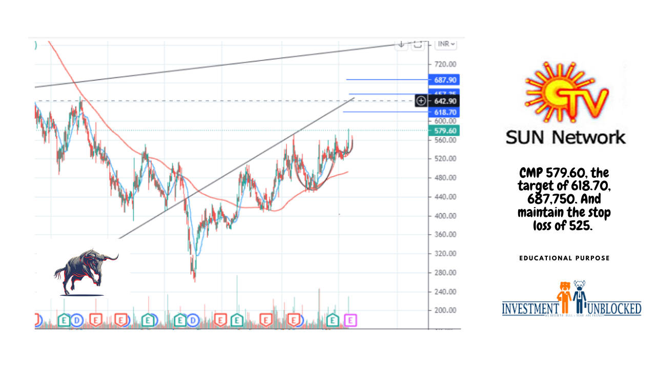 suntv share price forecast