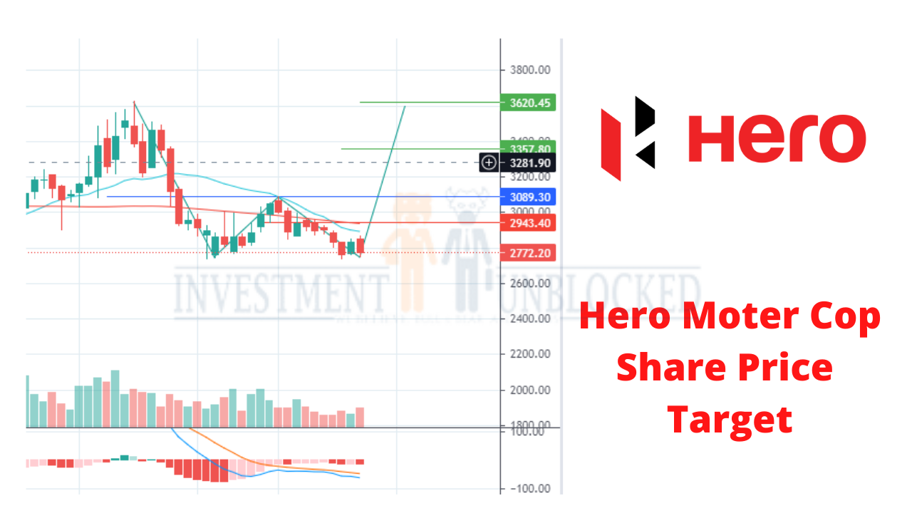 Hero MotoCorp share price target, Hero MotoCorp share price fore cast.