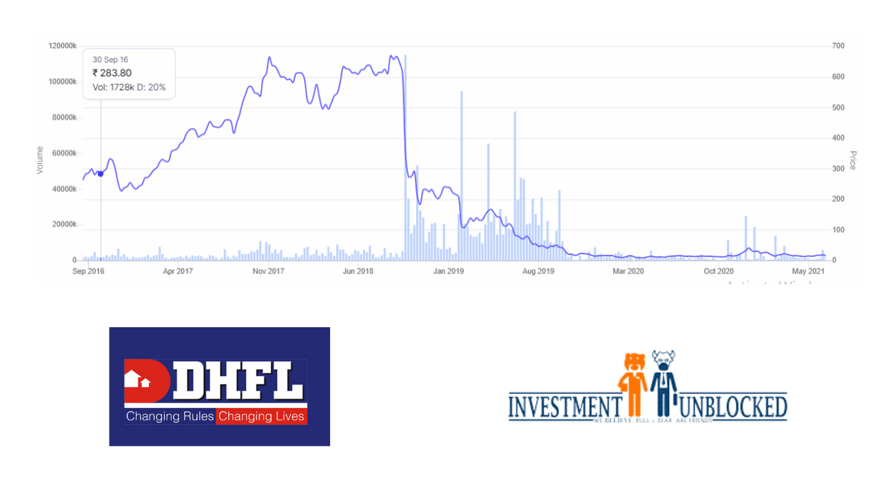 DHFL share Price target.