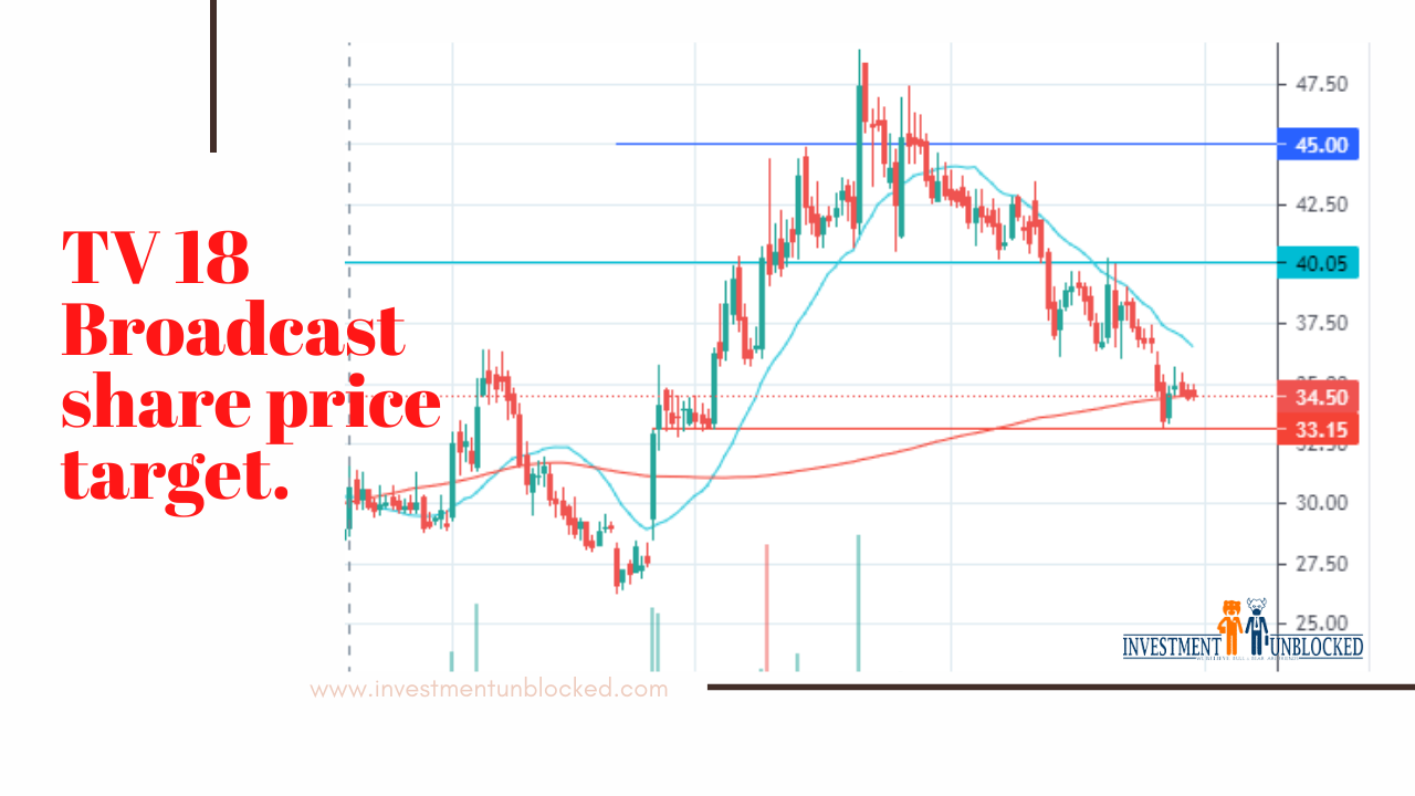 tv18 broadcast share price Investment Unblocked