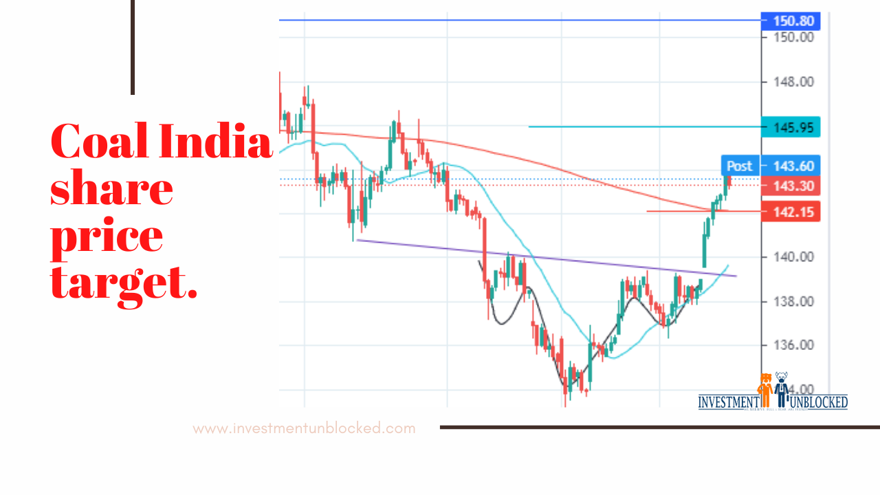 Coal India share price target Investment Unblocked