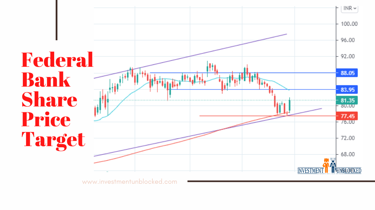 Fedral bank share price target Investment Unblocked