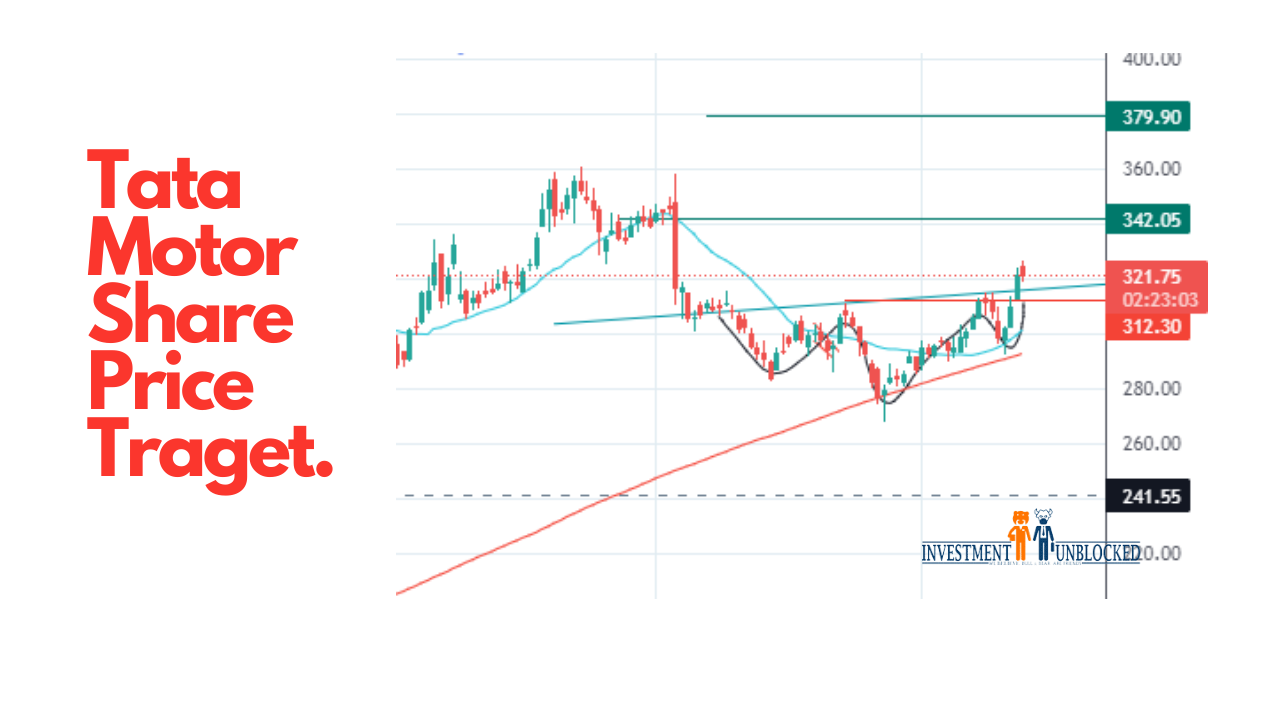 Tata motors share price target Investment Unblocked