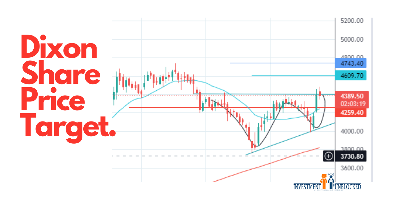 Dixson Share Price target Investment UNBLOCKED