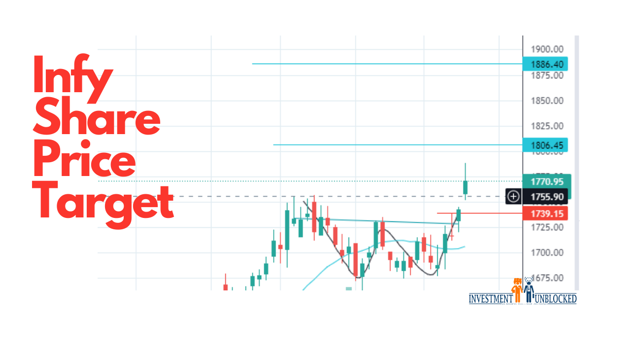 Infosys share price target Investment Unblocked