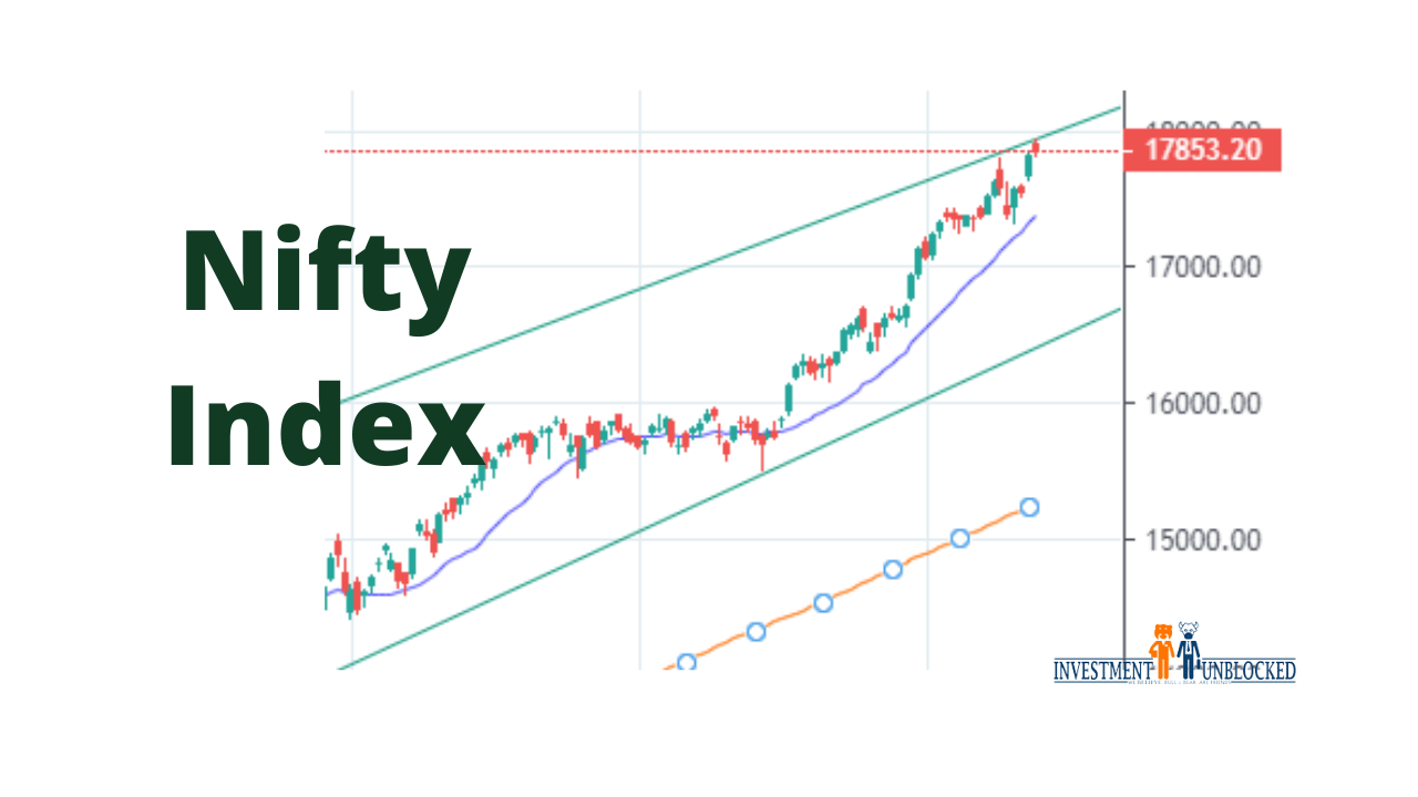 nifty prediction Investment Unblocked