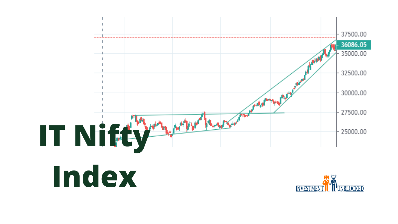 Nifty IT Index prediction Investment Unblocked