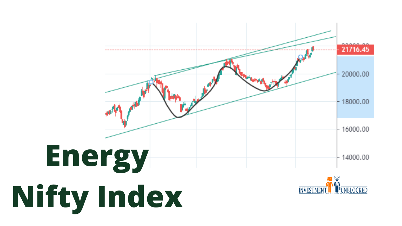 Nifty Energy index forecast Investment Unblocked