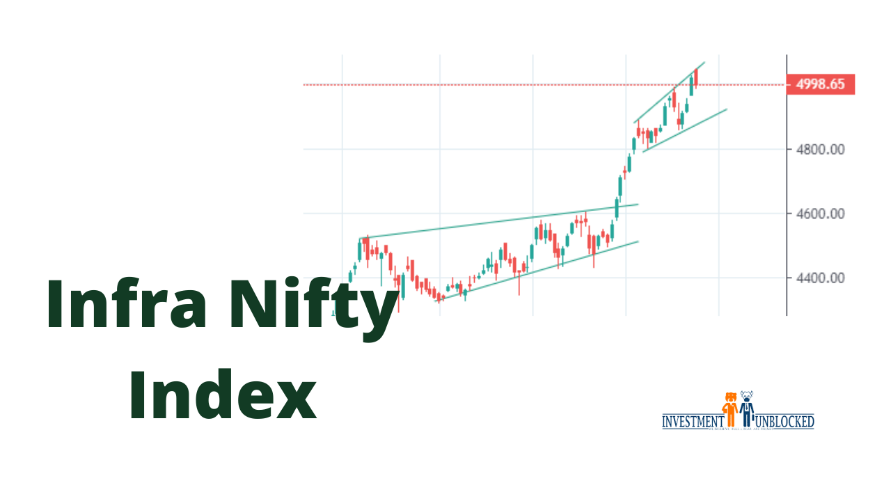 Nifty Infra Index Investment Unblocked