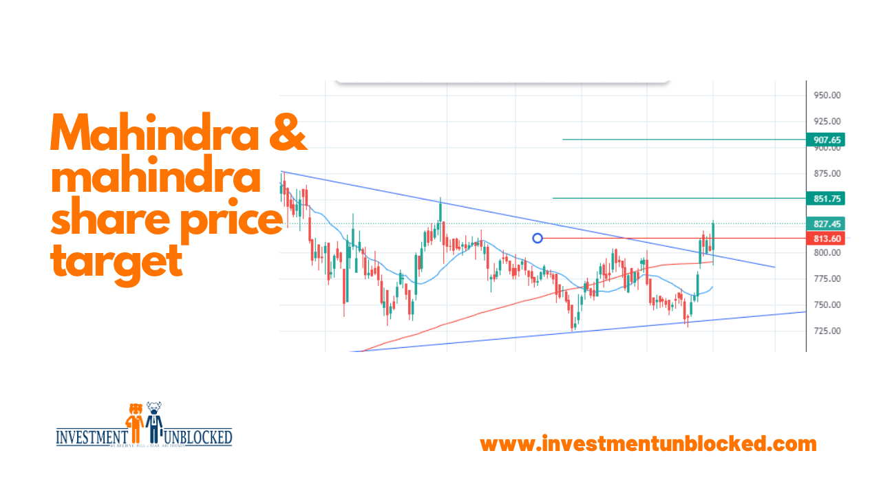 Mahindra & Mahindra share price target Investment Unblocked