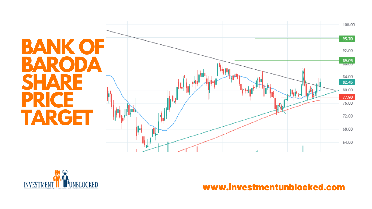 Bank of Baroda share price target Investment Unblocked