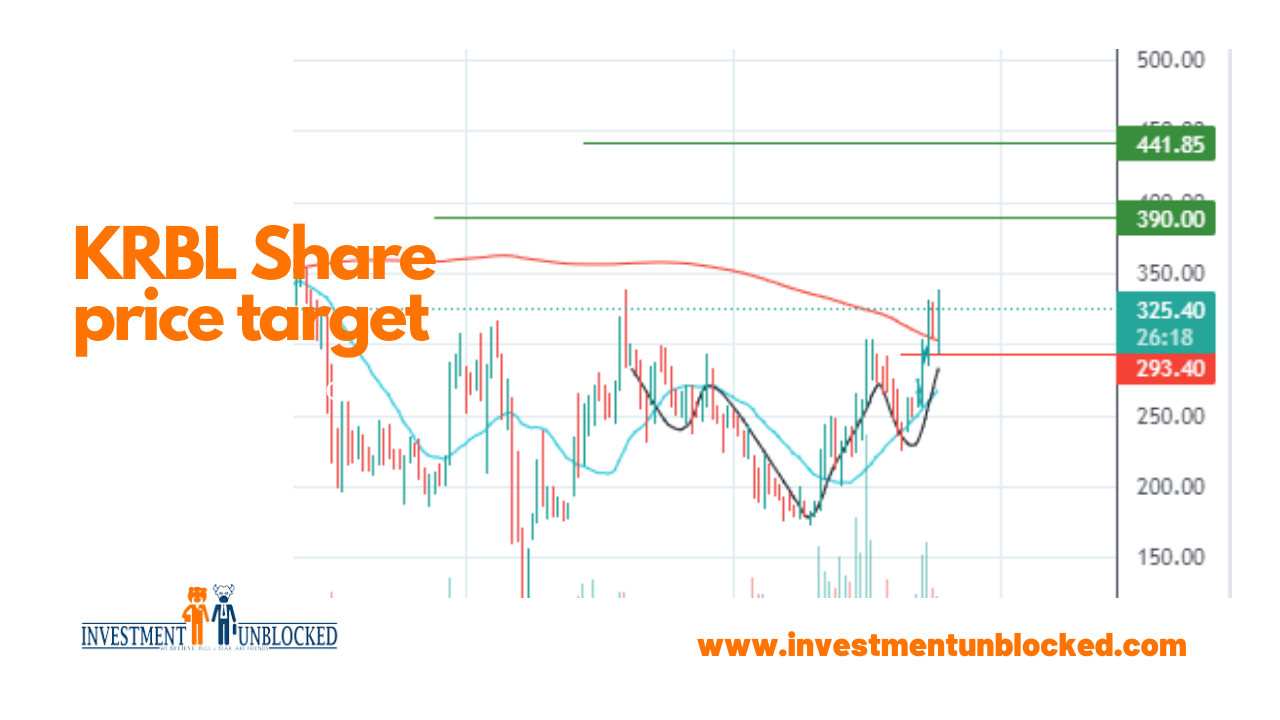 KRBL share price target investment unblocked