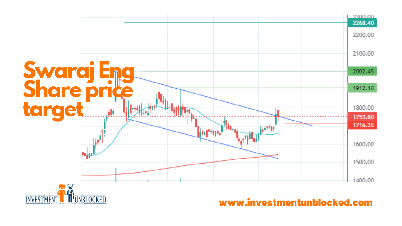 Swaraj engineering share price target Investment Unblocked