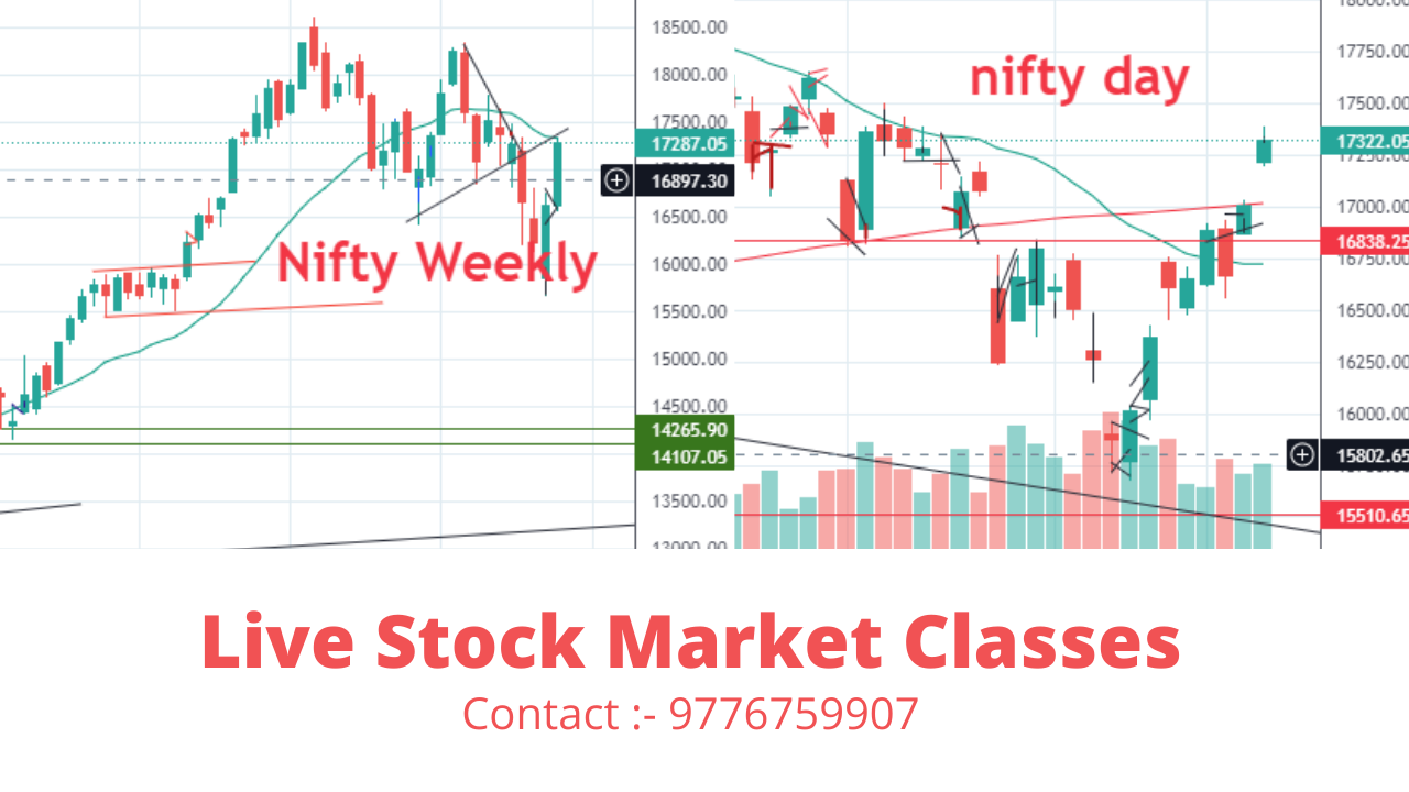 Tomorrow market prediction Investment unblocked