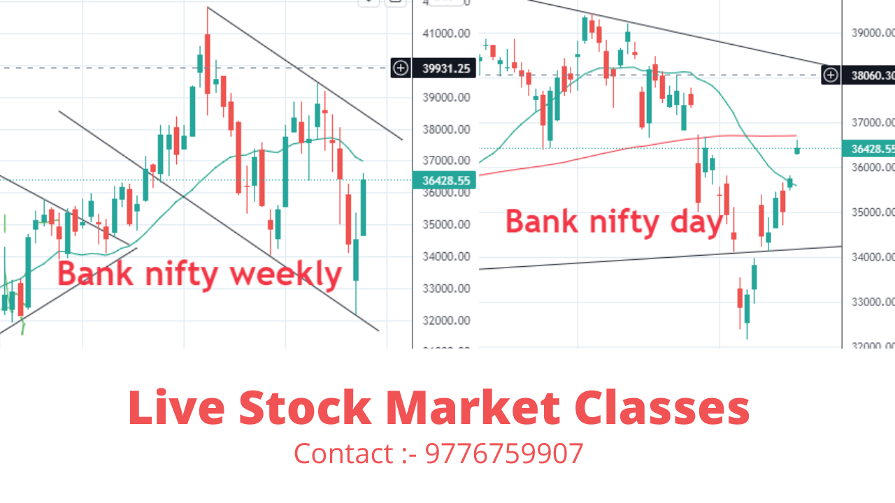 Bank nifty tomorrow Investment unblocked